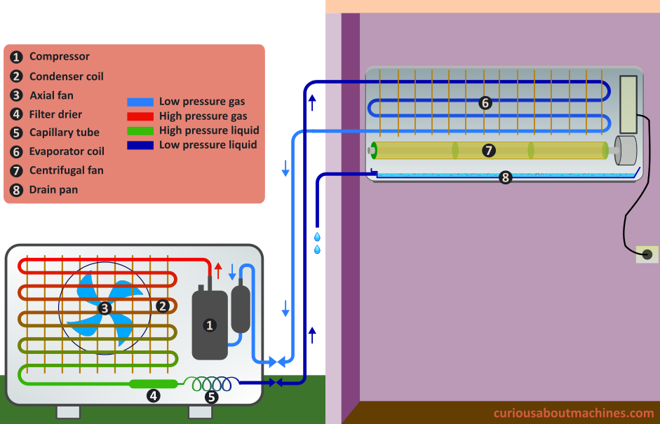 Air conditioner components or parts