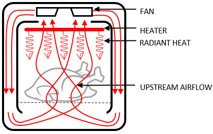 Schematic of air fryer, diagram